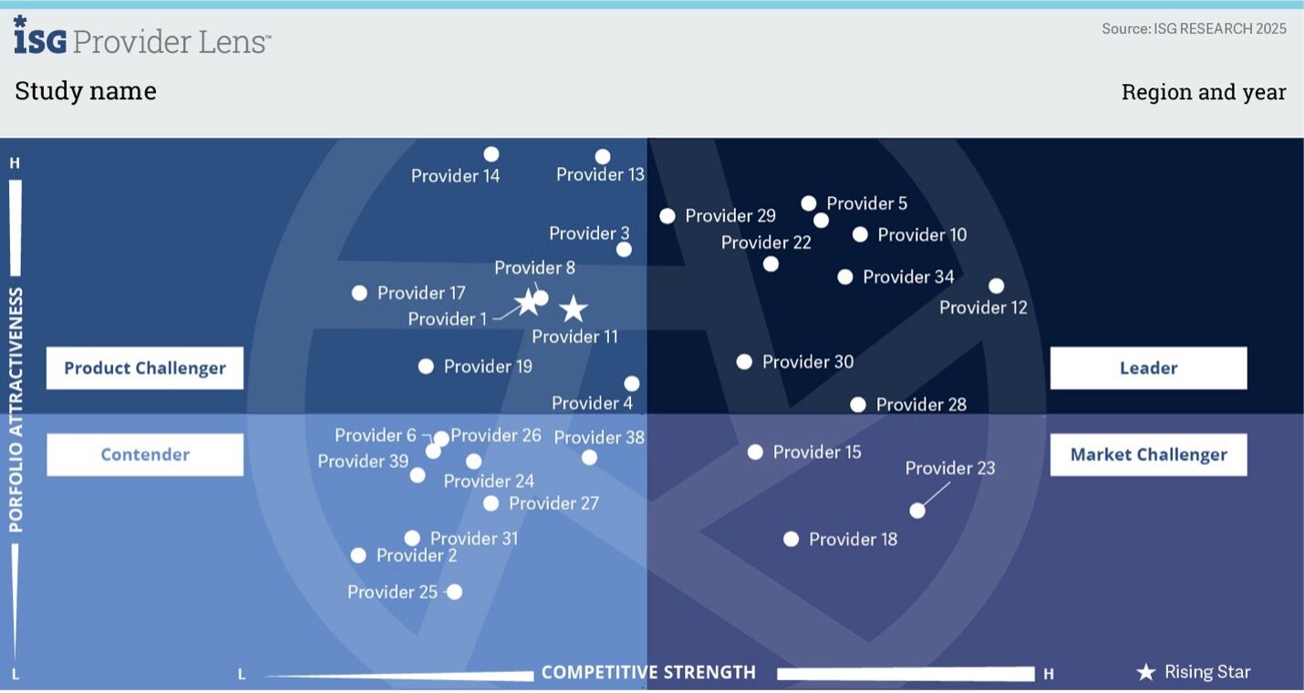 IPL Quadrant