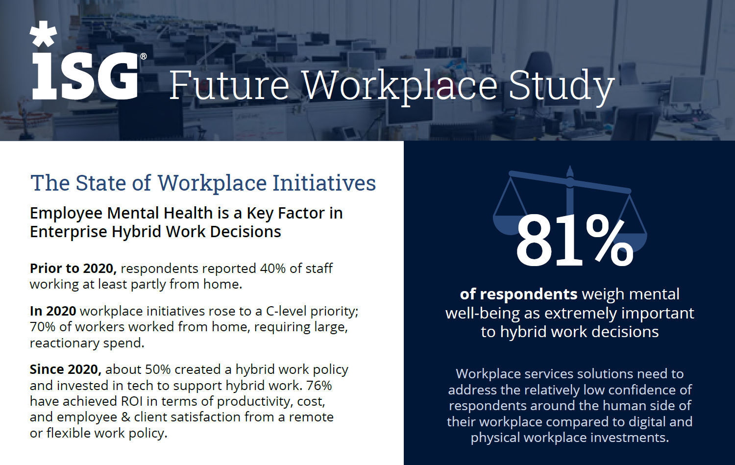 2023-Future-Workplace-Study