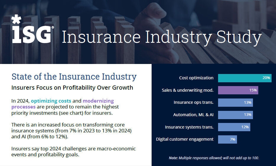 2023 ISG Insurance Industry Study