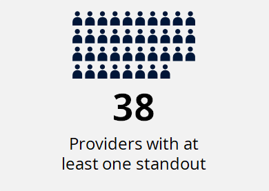 2022-DCSA-Providers-1-Standout