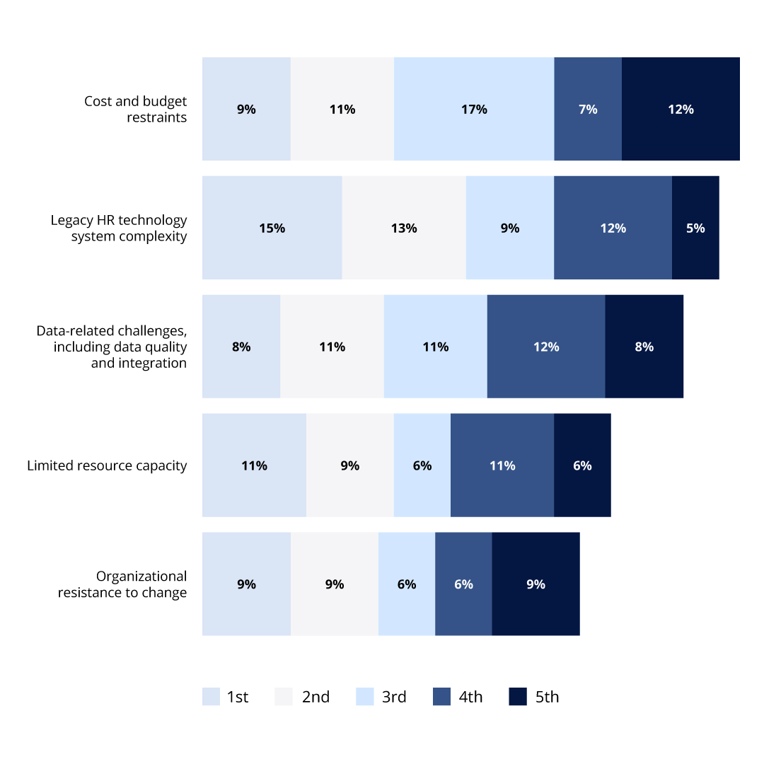 Barriers_to_Success_HRTechReport2025
