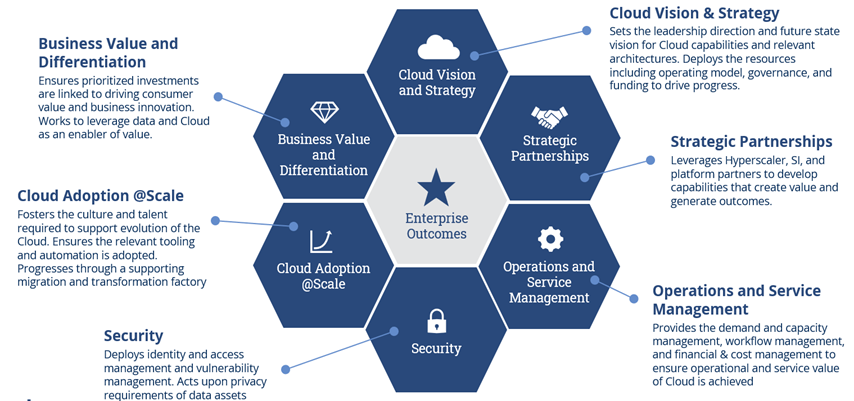 cloud-maturity-framework