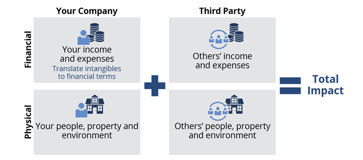 Cyber-Risk-Quantification-Calculating-the-Total-Impact