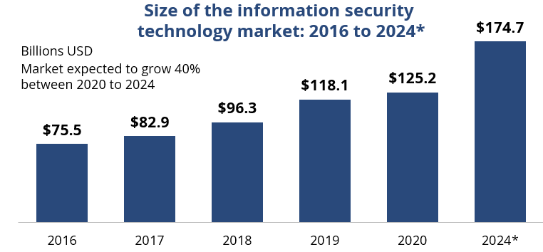 Cybersecurity-Compliance-Tools-1