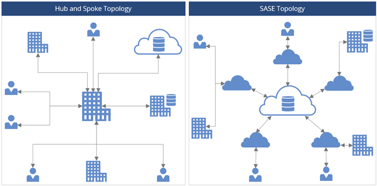 Cybersecurity-SASE-Transformation-1