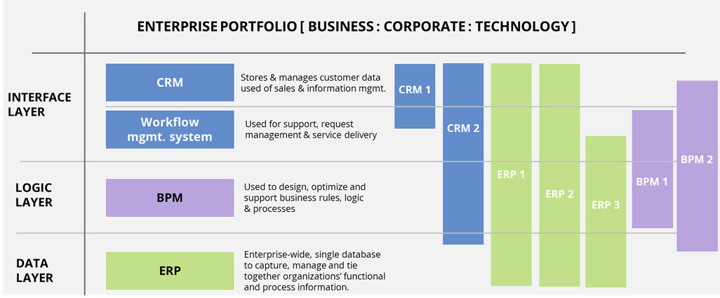 Enterprise-Service-Management-IPL-2 Enterprise-Service-Management-IPL-2