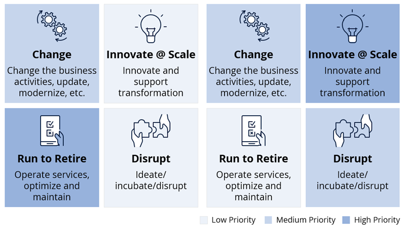 Evolution of GCC Focus