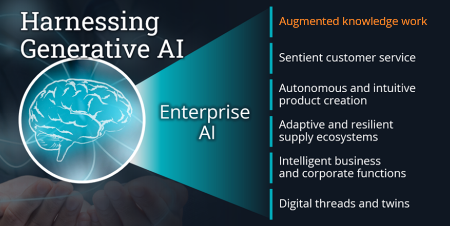 Harvesting-Generative-AI-Augmented-Knowledge-Work