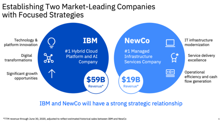 IBM-Infrastructure-Spin-Off-1