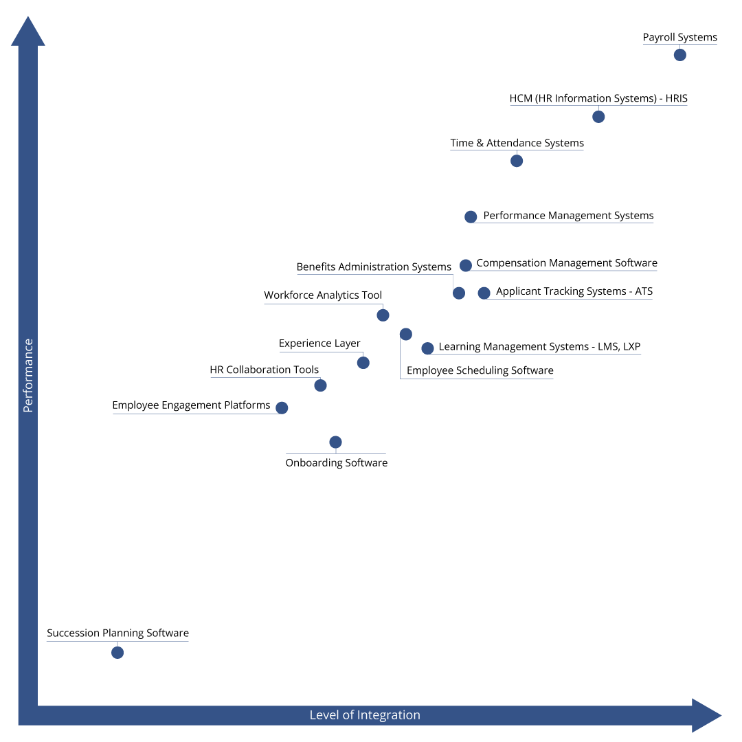 Integration_vs_Performance_HRTechReport2025