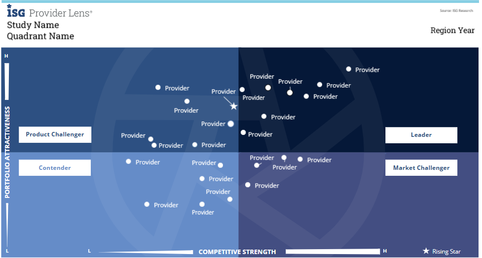 IPL Quadrant Sample