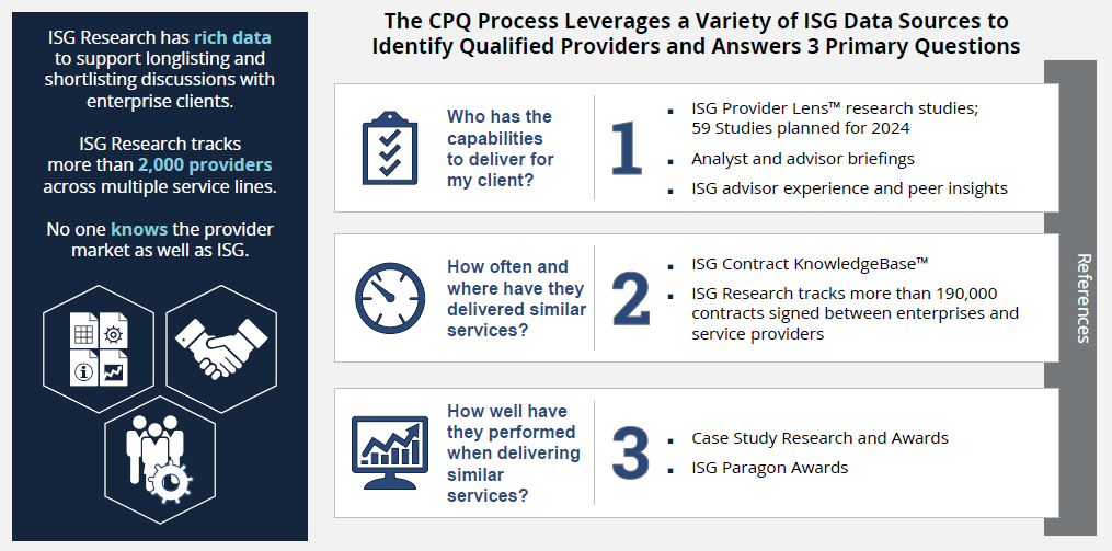 ISG CPQ Process