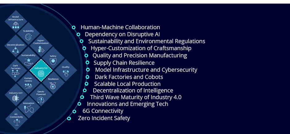 Key Characteristics of Industry 5.0