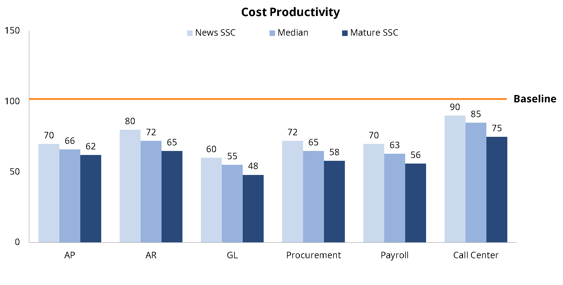 Measuring-Digital-Performance-Cost-Productivity