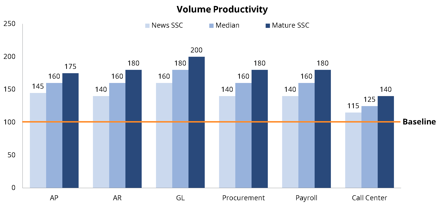 Measuring-Digital-Performance-Volume-Productivity