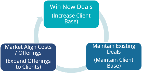 ProBenchmark-Contract-Lifecycle