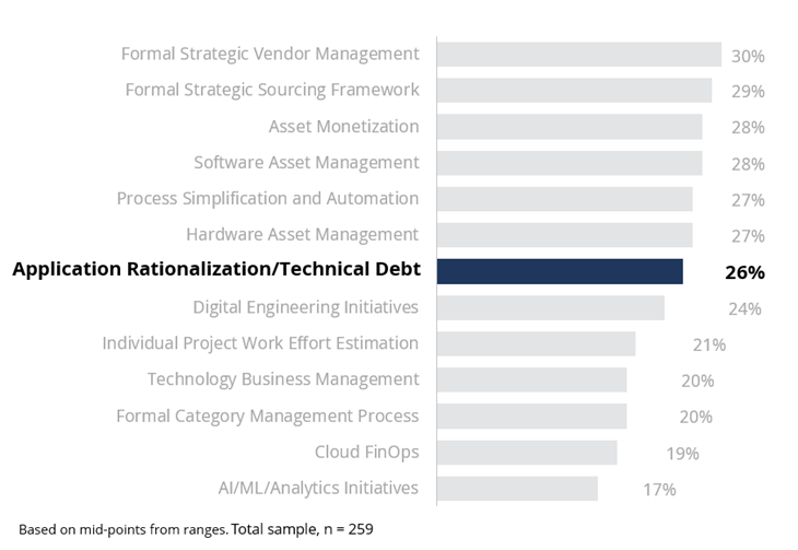 Proportion-Cost-Metrics-Actively-Managed