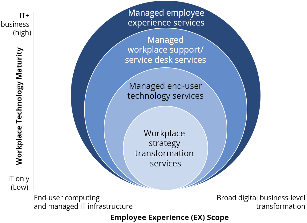 Scope-Managed-Workplace-Services