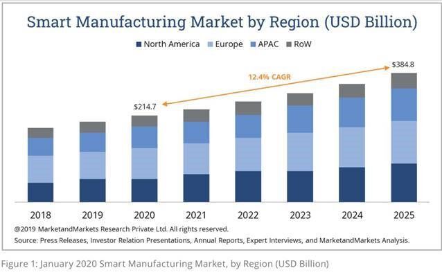 Smart-Manufacturing-Post-Pandemic