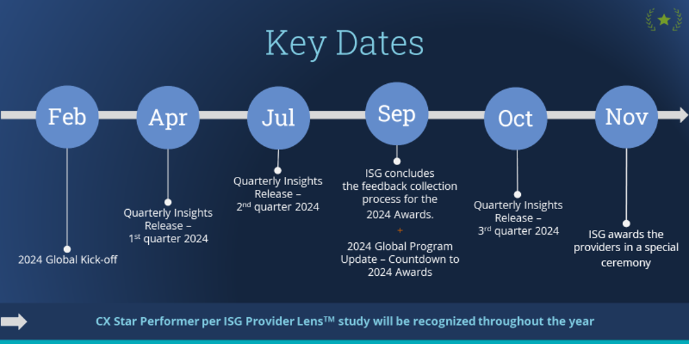 soe key dates 2024