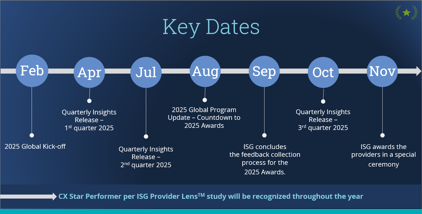 SOE Key Dates 2025