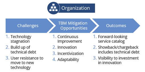 TBM-Service-Incentivization-2