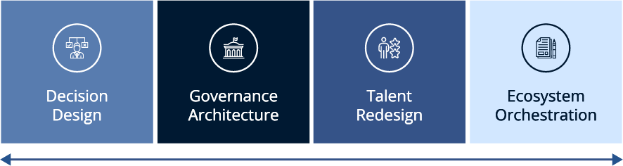 The Evolution of AI Strategy