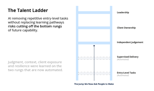 The Talent Ladder
