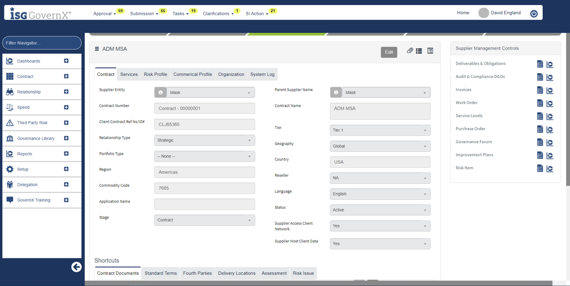 TPRM-Data-at-a-Glance